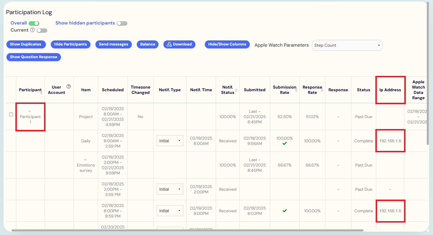 This shows the IP Addresses of the participants. 