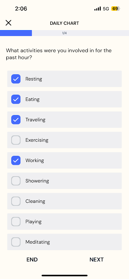  Sample Count Chart based on Daily Activities Question