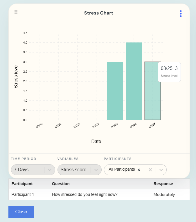 example of alias on chart