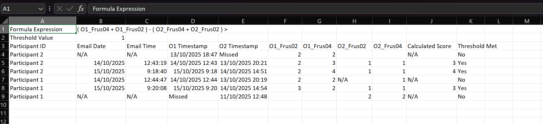 multiple occasions formula data example
