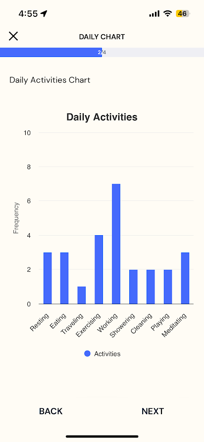 A Count Chart for Daily Activities