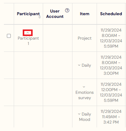 This shows the overall project and created surveys.