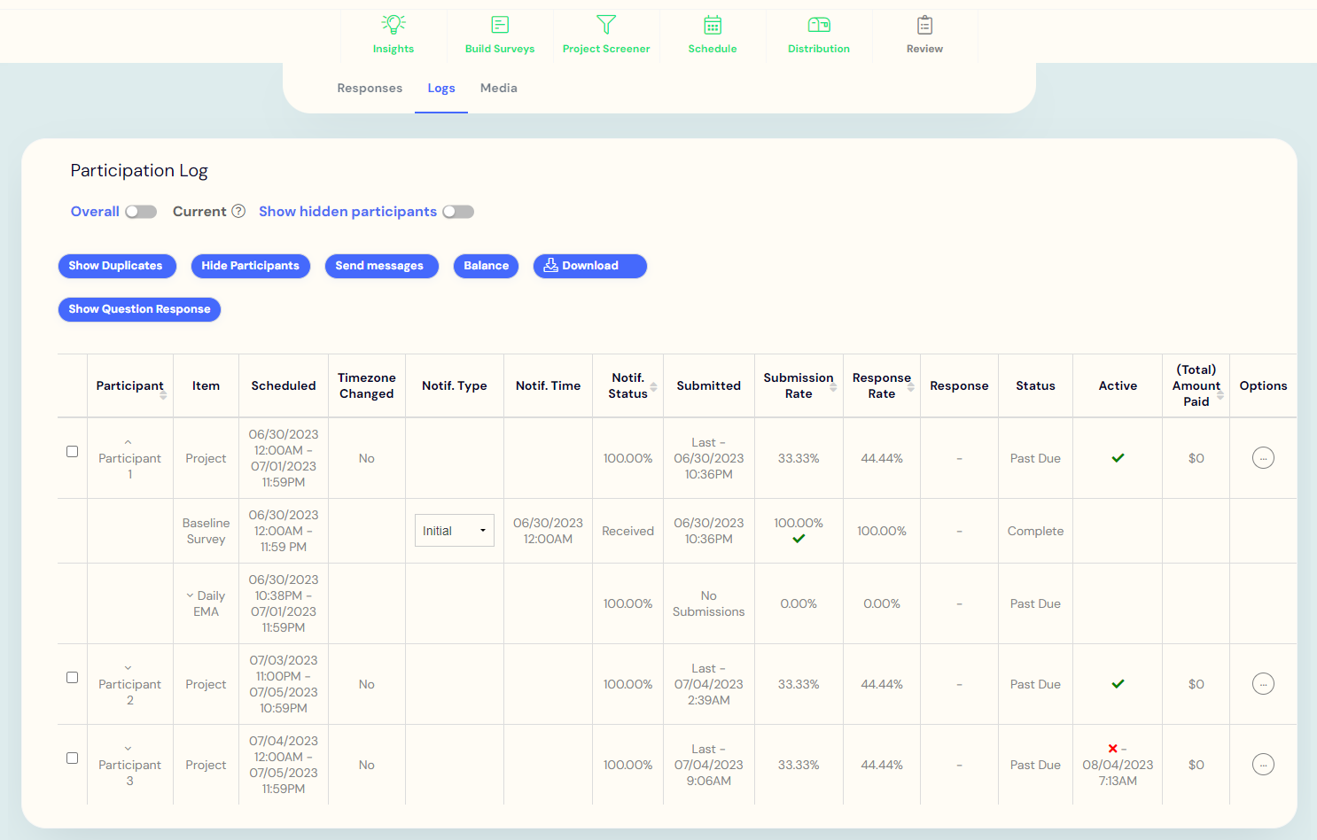 A participation log