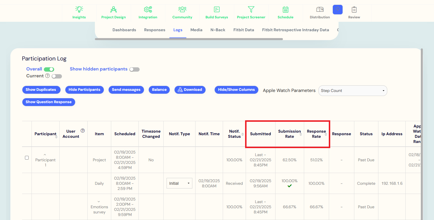 tracking real-time participant submissions, submission rates, and response rates