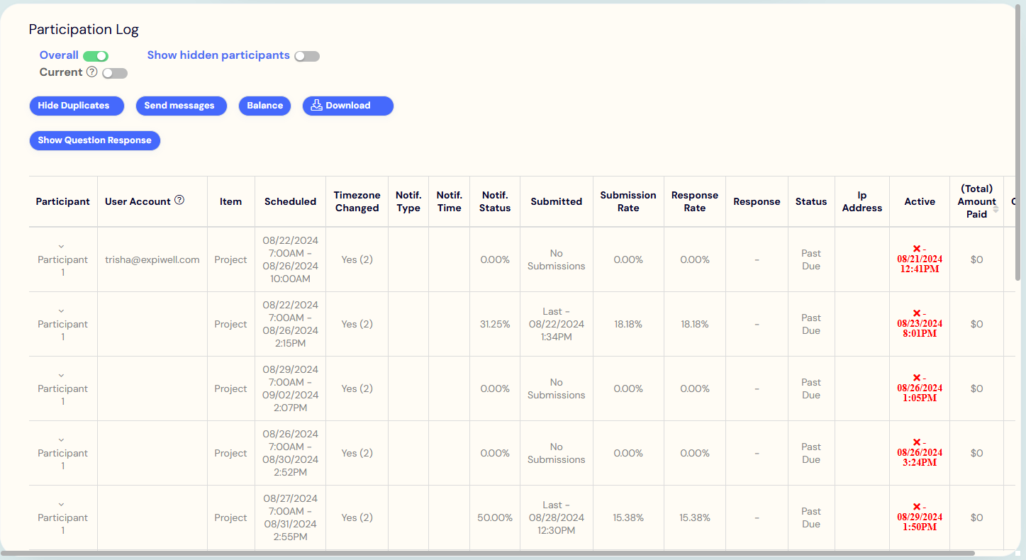  Showing how Participant 1 joined this project multiple times