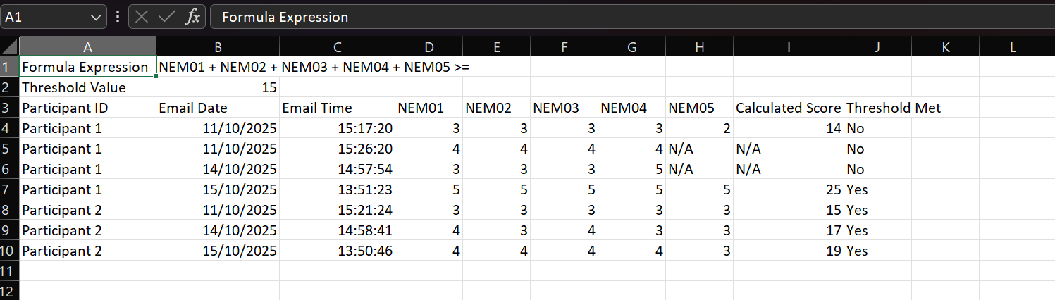 single occasion formula data example